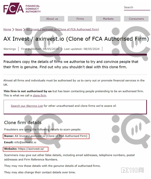 近日，英国金融行为监管局（FCA）警告了一家名为AX Invest 的克隆实体，网址为 https://axinvest.io/。这家克隆公司复制授权公司AX Markets Limited的详细信息，试图让人们相信他们的公司是真实的。