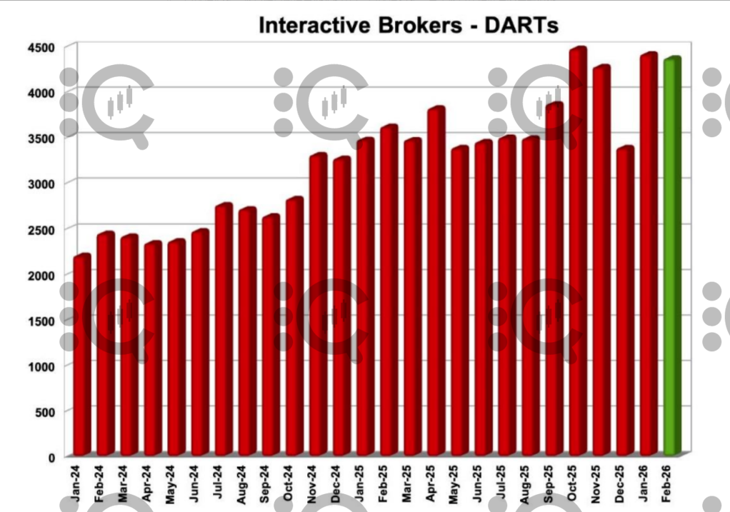 【外汇经纪商周报】2026年3月第2周 | AXI、OANDA、Vantage、NinjaTrader