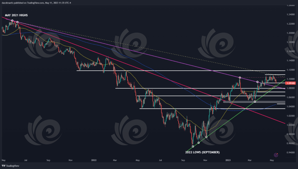 Euro/dollar đã bị ảnh hưởng bởi việc tránh rủi ro, chỉ số s&p 500 bị trượt, nhưng Google đã giảm bớt sự yếu đuối