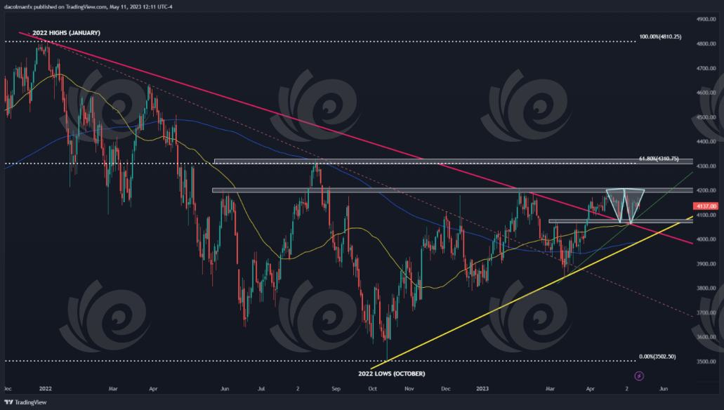 Euro/dollar đã bị ảnh hưởng bởi việc tránh rủi ro, chỉ số s&p 500 bị trượt, nhưng Google đã giảm bớt sự yếu đuối